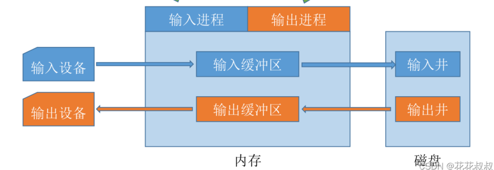 截屏2022-08-14 15.19.00